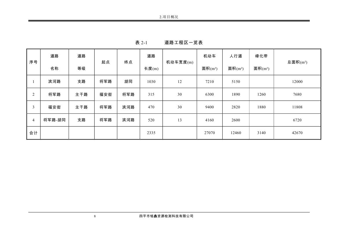 伊通滿族自治縣城市棚戶區(qū)配套基礎(chǔ)設(shè)施工程建設(shè)項目水土保持方案報告表0019.jpg