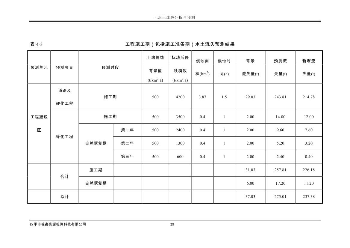 伊通滿族自治縣城市棚戶區(qū)配套基礎(chǔ)設(shè)施工程建設(shè)項目水土保持方案報告表0039.jpg