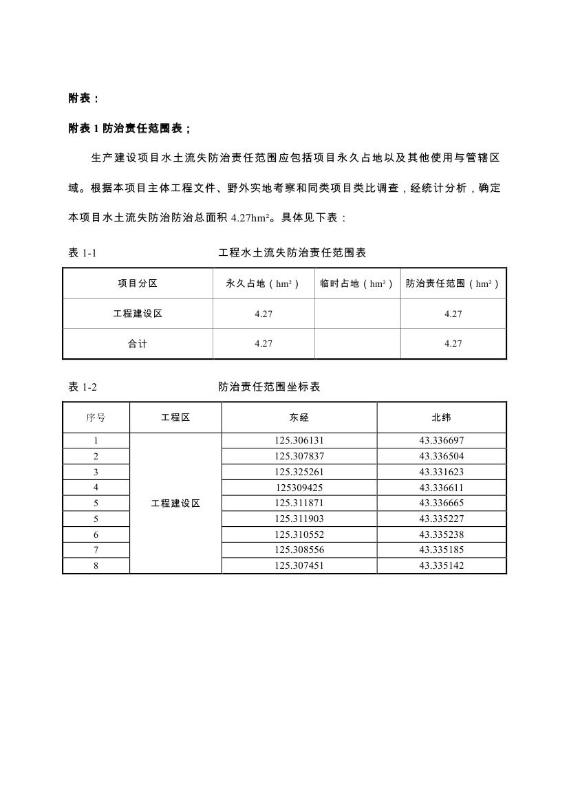 伊通滿族自治縣城市棚戶區(qū)配套基礎(chǔ)設(shè)施工程建設(shè)項目水土保持方案報告表0064.jpg